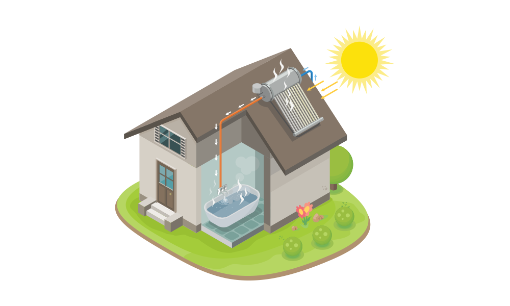 How does a solar water heater work